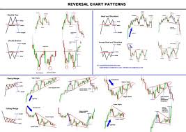 understanding forex trading charts pdf fxtradingcharts com