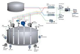 Tank farm management with primary secondary radar gauges and overspill relay are sil2, approved withsoftware integrated to tas. Wartsila Detection Measurement Systems