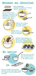 Nouvelles Recettes Visuelles Recettes De Cuisine Recette Cuisine