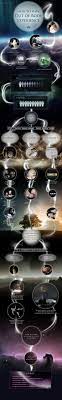 How To Have An Out Of Body Experience Out Of Body Astral Travel Astral Projection