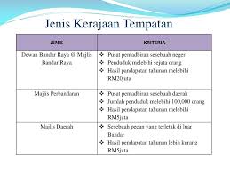 Sebagai panduan pembangunan fizikal bagi daerah dan pihak berkuasa perancang tempatan (pbpt) berkaitan melalui peta cadangan gunatanah Ppt Pentadbiran Negeri Kerajaan Tempatan Powerpoint Presentation Id 3337495