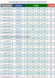 lotto chart 5 90 download ghana national lotto 5 90