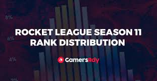 Season 11 Rank Distribution Rocket League Gamersrdy