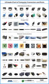 Cable Identification Chart Wiring Schematic Diagram 3