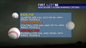 Imminent or already occurring lightning activity at or near your … Certain Severe Thunderstorm Warnings Will Trigger A Wireless Emergency Alert On Smartphones