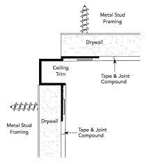 From formed metal extrusions and column covers to graph. Fry Reglet Ceiling Trim Ceiling Trim Drywall Installation Ceiling Light Design