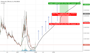 Primecoin Tradingview