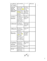 › gizmo waves answer key pdf answer. Property Of Water Definition Surface Tension Cohesion Adhesion