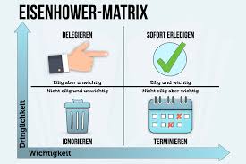 26308 products from the category ablagen & ablagesysteme on ebay.de and best offer. Eisenhower Prinzip Wichtige Aufgaben Besser Priorisieren