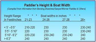 Kayak Paddle Length Picking The Right Size By Tom Watson Kayak Paddle Kayaking Paddle