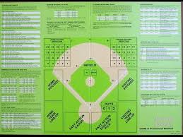 Statis Pro Baseball Board Game Boardgamegeek