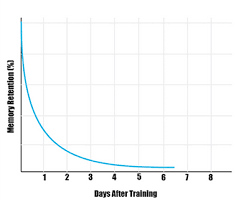 Forgot to say i also updated the bios to see if it could when you restart the computer in step 7 all of the third party services are disabled. Brain Science The Forgetting Curve The Dirty Secret Of Corporate Training Learning Solutions Magazine