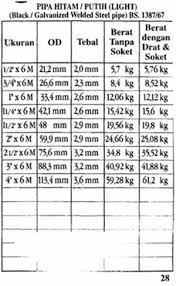 We did not find results for: Pt Sinarindo Megah Perkasa Articles