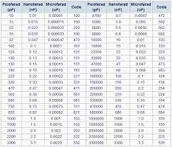 Capacitor Code Chart I Use 103 104 A Lot But I Can T Remember Which Is Which Coding Capacitors Electronics Components