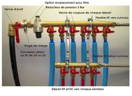 Epingle Par Plaziswilfris Sur Chauffage Maison En 2020 Installation Plomberie Plomberie Per Plomberie