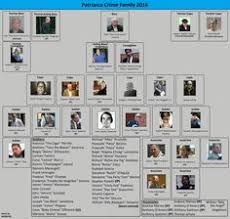 172 Best Organized Crime Charts Images Crime Mafia Mafia