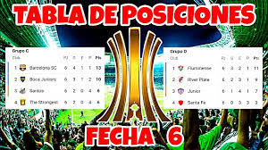 Últimas noticias, fotos, y videos de copa américa 2021 las encuentras en el comercio. Tabla De Posiciones Copa Libertadores 2021 Fecha 6 Clasificados A Octavos De Final Youtube