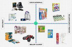 6 year old birthday present? 30 Best Toys And Gifts For 8 Year Olds 2021 The Strategist New York Magazine