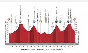 Con una contrarreloj individual de 7,1 kilómetros en burgos: La Vuelta A Espana Lavuelta Twitter