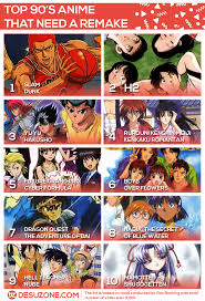 Top 10 1990s Tv Anime That Need A Remake Desuzone