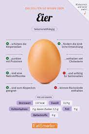 Huhnereier Eat Smarter