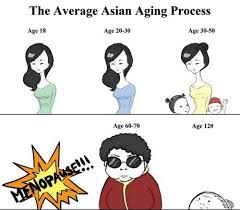 How To Tell The Age Of Asian Women The New Canadians