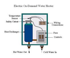 Tankless Or On Demand Water Heaters