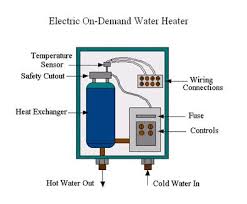 tankless or on demand water heaters