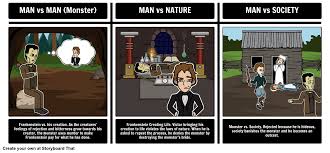 Explore Literary Conflicts From Frankenstein With Storyboard That Find More Student Activities Here Conflict In Literature Literary Conflicts Man Vs Society