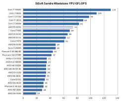 We did not find results for: Urutan Cpu Android Dari Yang Terendah Sampai Tertinggi Goreng