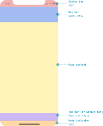 Iphone Page Layout While Different Ios Apps Have Different Layouts Many Standard Pages Will Have A Layo In 2020 Ios Design Guidelines Design Guidelines Ios App Design