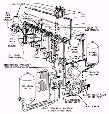 Throughout the last century this book remained one of the most useful training resources for marine engineers including students and practicing seamen. Gray Marine Engine Diagram