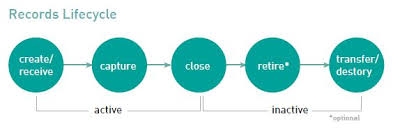 Information Governance Vs Records Management Filetrail