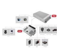 China best of RPNS control system supplier,manufacturer ...