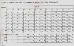 727 Speedo Gear