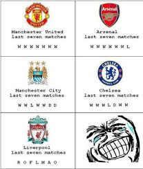 Take me home united road it's a man u song with lyrics in screen hope you like it. Liverpool Fc Funny Photos