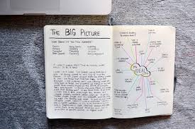 So grab a pen and a journal and start connecting with your inner self. Journal Prompts For A Focused Start To The New Year Littlecoffeefox