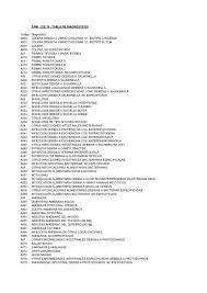 Control general de salud de rutina a integrantes de equipos deportivos (z10.8) otros controles generales de salud de rutina de otras subpoblaciones definidas (z11) examen de pesquisa especial para enfermedades infecciosas y parasitarias (z11.0). Diagnosticos Cie 10 Completos