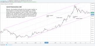 a bitcoin price forecast for 2019 investing haven