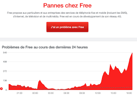 Vous trouverez dans cette rubrique. Panne Internet Chez Free Et Orange En Ce Moment Kulturegeek