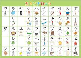 27 Downloadable Katakana Charts