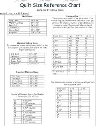 Baby Quilt Size Distriple Info