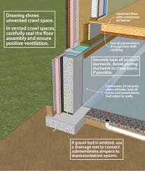 Doe Building Foundations Section 3 1 In 2020 Building Foundation Duct Work Crawlspace
