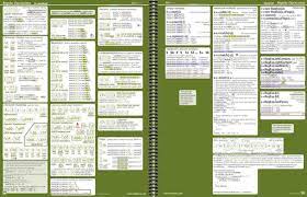 Regular Expressions Cheat Sheet Regular Expression Rational Expressions Theoretical Computer Science