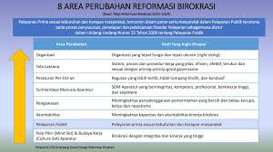 Sk kepala biro tentang pembentukan agen perubahan reformasi birokrasi dilingkungan biro organisasi sekretariat daerah provinsi banten. Evaluasi Reformasi Birokrasi Dan Zona Integritas Pada Satuan Kerja Ppt Download
