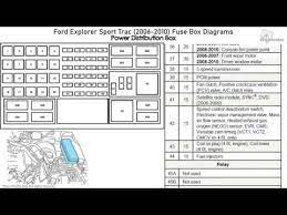 The fuse panel located on the driver's side of the truck comes with a fuse box diagram, which is also provided in your owner's manual. 2007 Ford Sport Trac Fuse Box Wiring Diagrams Auto Lagend