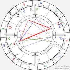 Mahatma Gandhi Birth Chart Horoscope Date Of Birth Astro