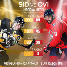 Nhl On Nbc Sports Ar Twitter Rivalry Renewed Sidney Crosby And Alex Ovechkin Will Meet For The 75th Time In Their Careers This Is How They Stack Up Head To Head Pitvswsh Https T Co 8xbfhfl0oh