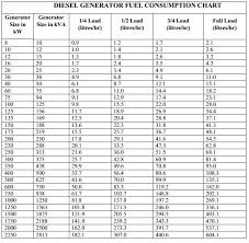 How To Size And Choose A Power Generator Electrical