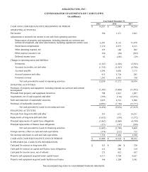 It is mandatory to file the statements with the charity office within six months. Financial Statements Examples Amazon Case Study